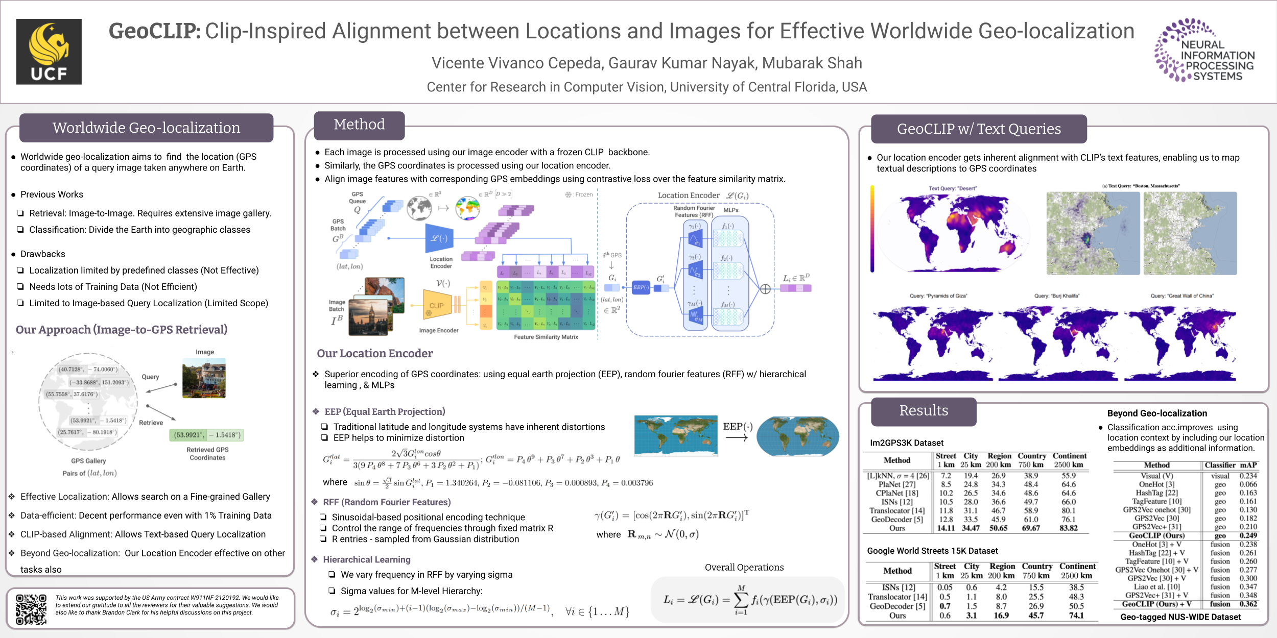 NeurIPS Poster GeoCLIP ClipInspired Alignment between Locations and